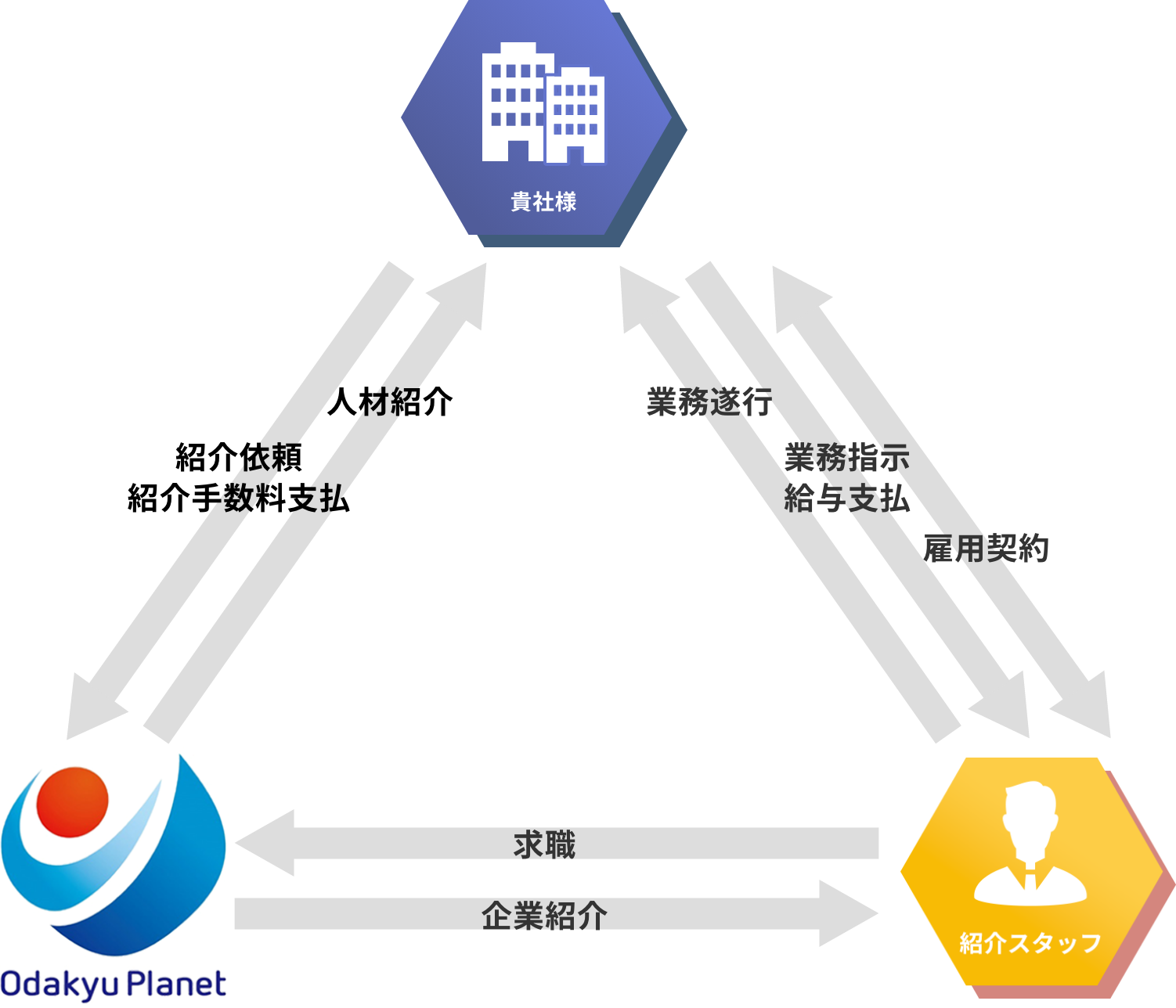 人材紹介の仕組み