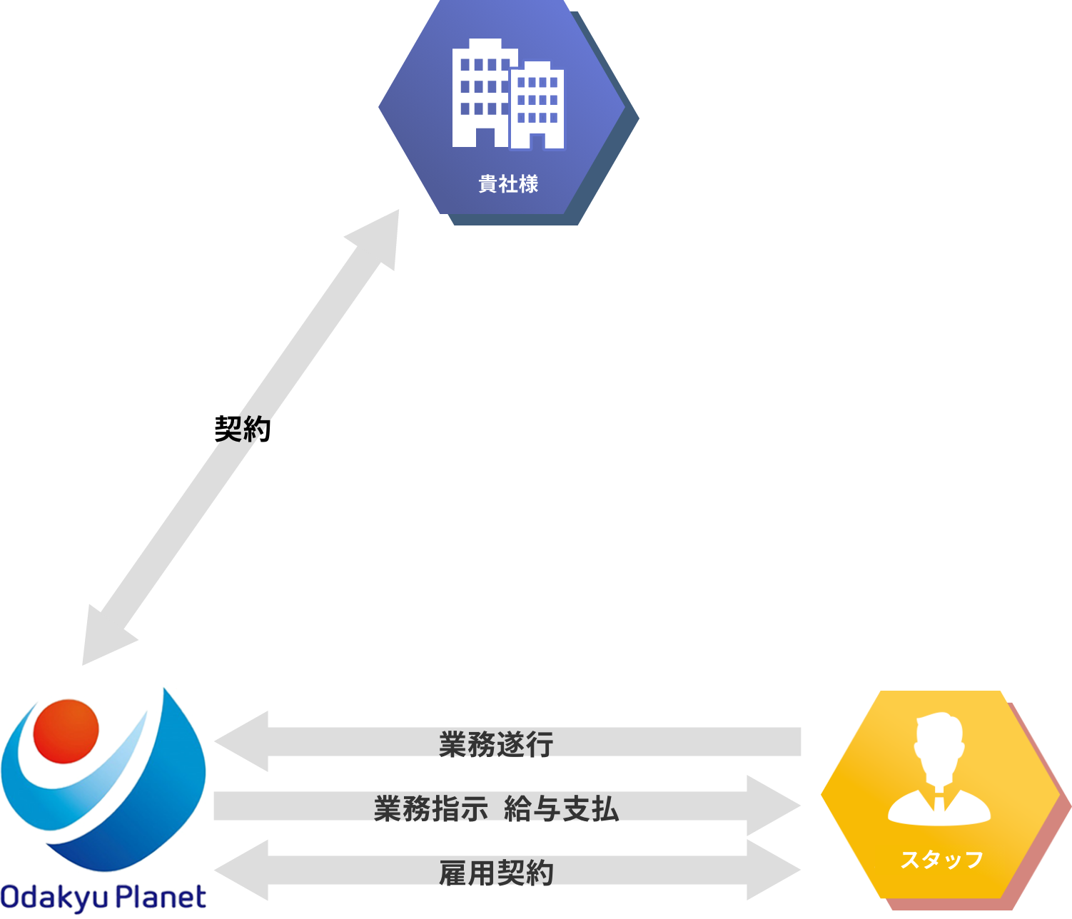 人材紹介の仕組み