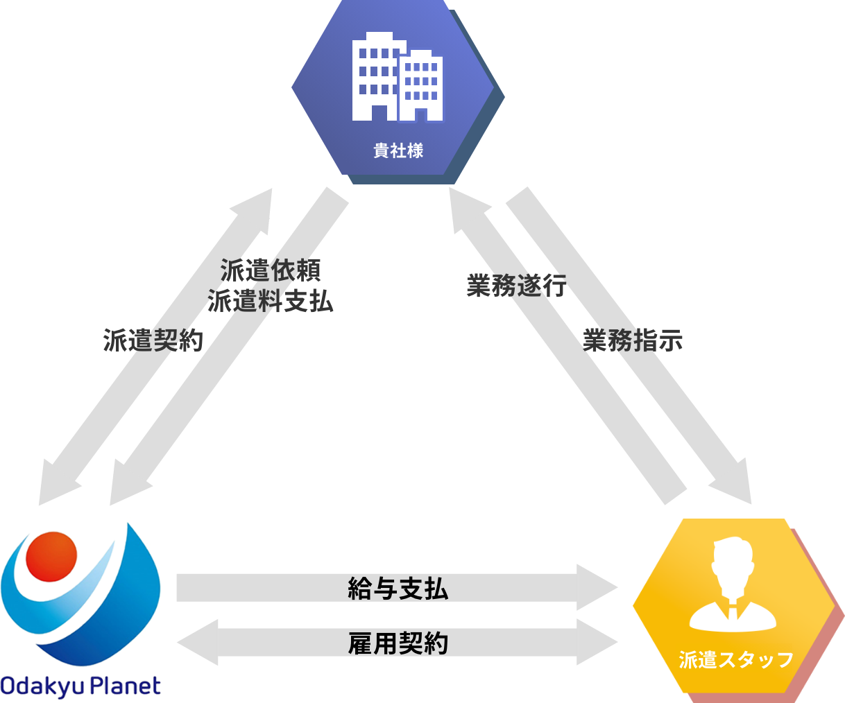 人材紹介の仕組み