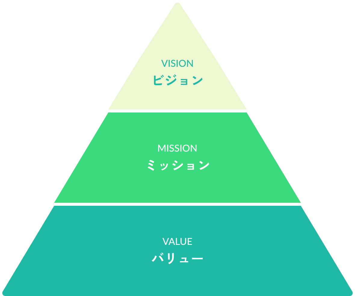 企業理念
